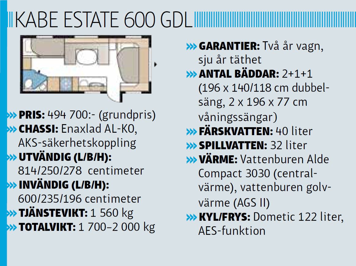 KABE Estate information 2022