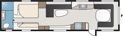 E9/DL Indelingen