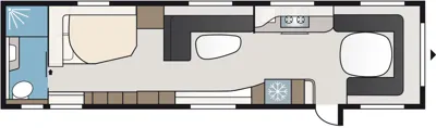 E5/DL Indelingen